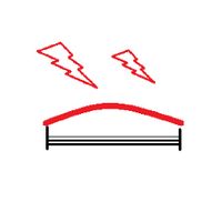 Sensor de lluvia para Cúpula de cristal curvo en ventanas de cubierta plana VELUX motorizada Sensor de lluvia para Cúpula de cristal curvo en ventanas de cubierta plana VELUX motorizada